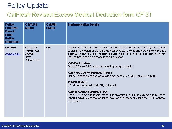 Policy Update Cal. Fresh Revised Excess Medical Deduction form CF 31 Policy Effective Date