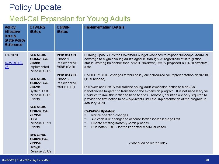 Policy Update Medi-Cal Expansion for Young Adults Policy C-IV/LRS Effective Status Date & State