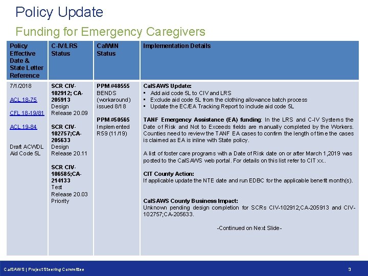 Policy Update Funding for Emergency Caregivers Policy Effective Date & State Letter Reference C-IV/LRS