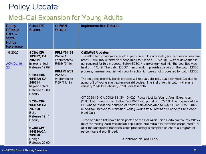 Policy Update Medi-Cal Expansion for Young Adults Policy Effective Date & State Policy Reference