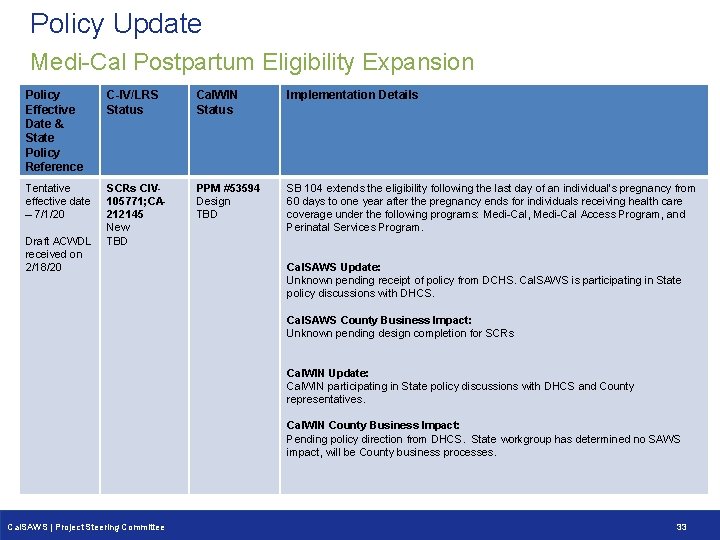 Policy Update Medi-Cal Postpartum Eligibility Expansion Policy Effective Date & State Policy Reference C-IV/LRS