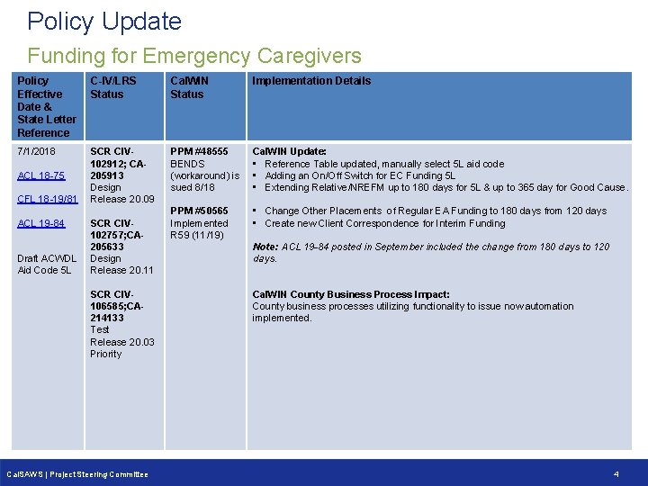 Policy Update Funding for Emergency Caregivers Policy Effective Date & State Letter Reference C-IV/LRS