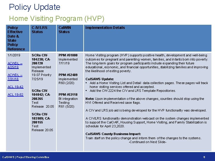 Policy Update Home Visiting Program (HVP) Policy Effective Date & State Policy Reference C-IV/LRS