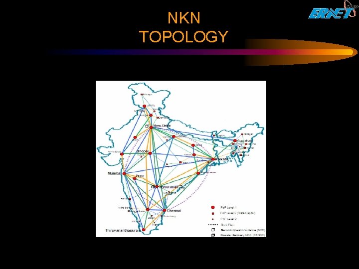 NKN TOPOLOGY 