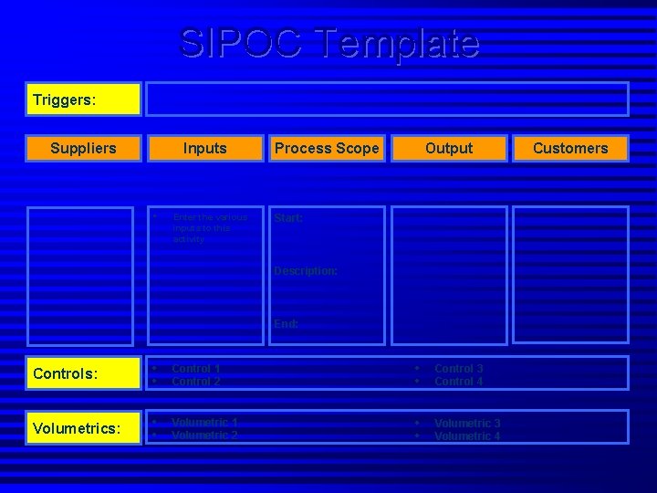 SIPOC Template Triggers: Suppliers Inputs • Enter the various inputs to this activity Process