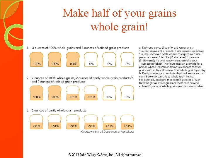Make half of your grains whole grain! © 2013 John Wiley & Sons, Inc. Make half of your grains whole grain! © 2013 John Wiley & Sons, Inc.