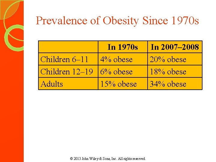Prevalence of Obesity Since 1970 s In 1970 s Children 6– 11 4% obese Prevalence of Obesity Since 1970 s In 1970 s Children 6– 11 4% obese