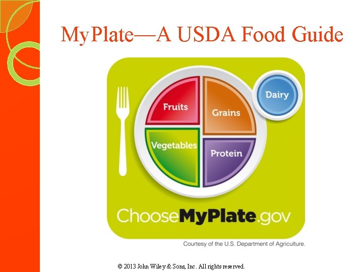 My. Plate—A USDA Food Guide © 2013 John Wiley & Sons, Inc. All rights My. Plate—A USDA Food Guide © 2013 John Wiley & Sons, Inc. All rights