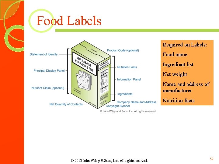 Food Labels Required on Labels: Food name Ingredient list Net weight Name and address Food Labels Required on Labels: Food name Ingredient list Net weight Name and address
