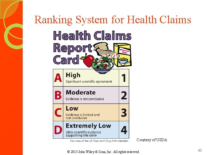 Ranking System for Health Claims Courtesy of USDA © 2013 John Wiley & Sons, Ranking System for Health Claims Courtesy of USDA © 2013 John Wiley & Sons,