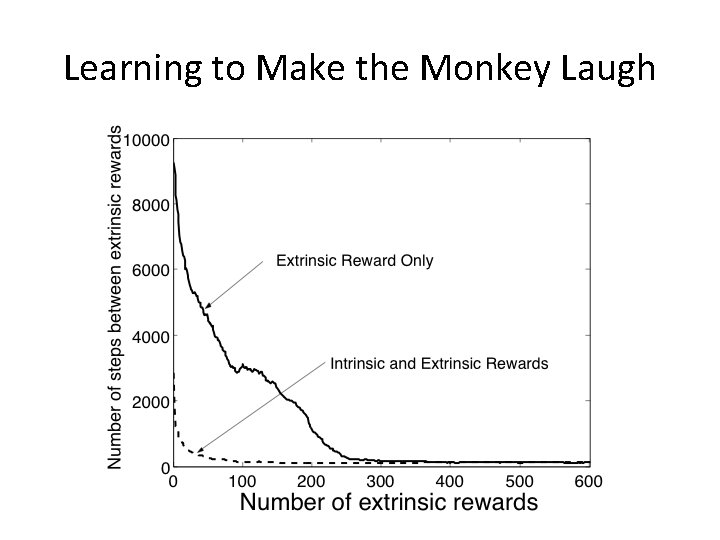 Learning to Make the Monkey Laugh 