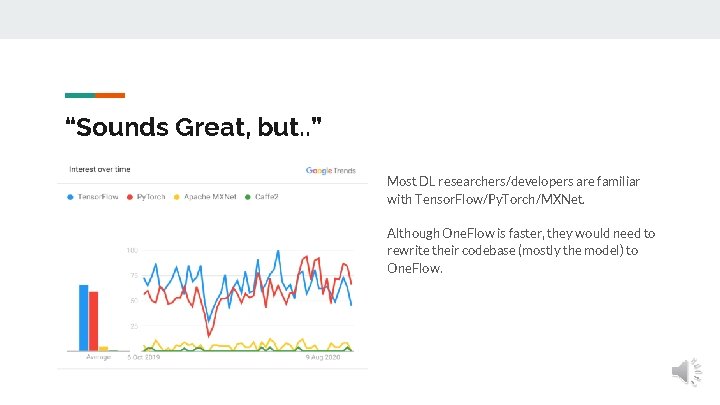 “Sounds Great, but. . ” Most DL researchers/developers are familiar with Tensor. Flow/Py. Torch/MXNet. “Sounds Great, but. . ” Most DL researchers/developers are familiar with Tensor. Flow/Py. Torch/MXNet.
