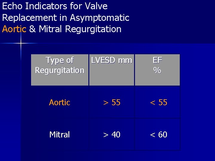 Echo Indicators for Valve Replacement in Asymptomatic Aortic & Mitral Regurgitation Type of LVESD