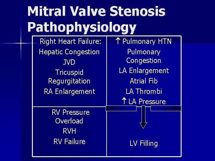 Mitral Valve Stenosis Pathophysiology Right Heart Failure: Hepatic Congestion JVD Tricuspid Regurgitation RA Enlargement Mitral Valve Stenosis Pathophysiology Right Heart Failure: Hepatic Congestion JVD Tricuspid Regurgitation RA Enlargement