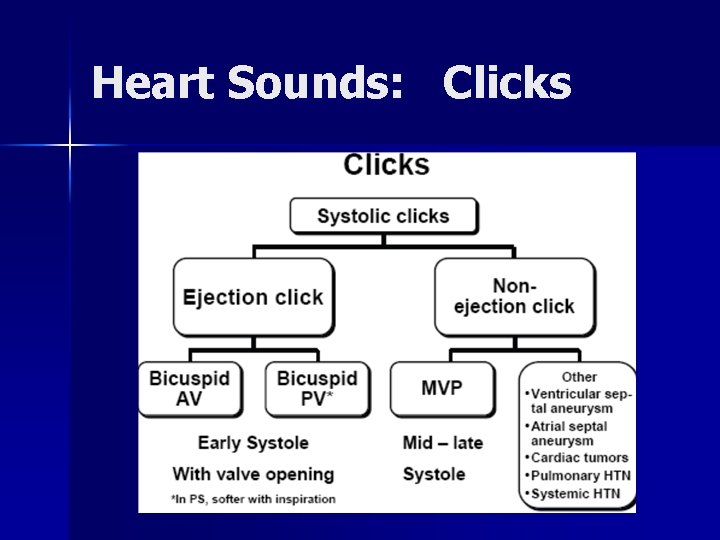 Heart Sounds: Clicks 