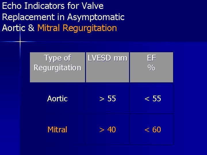 Echo Indicators for Valve Replacement in Asymptomatic Aortic & Mitral Regurgitation Type of LVESD Echo Indicators for Valve Replacement in Asymptomatic Aortic & Mitral Regurgitation Type of LVESD