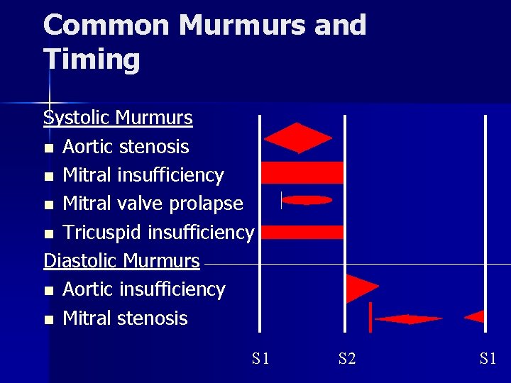 Common Murmurs and Timing Systolic Murmurs n Aortic stenosis n Mitral insufficiency n Mitral