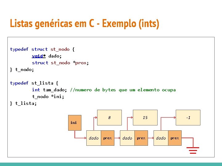 Listas genéricas em C - Exemplo (ints) typedef struct st_nodo { void* dado; struct