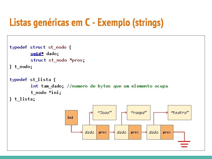 Listas genéricas em C - Exemplo (strings) typedef struct st_nodo { void* dado; struct