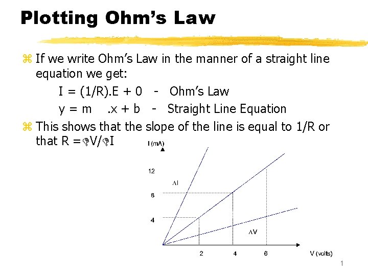 Plotting Ohm’s Law z If we write Ohm’s Law in the manner of a