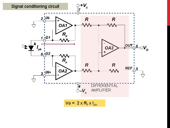 Signal conditioning circuit DIFFERENTIAL AMPLIFIER Vo = 2 x RF x Iph 