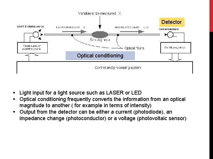 Detector Optical conditioning § Light input for a light source such as LASER or