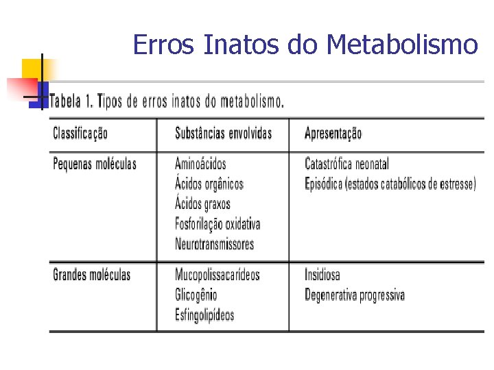 Erros Inatos do Metabolismo 