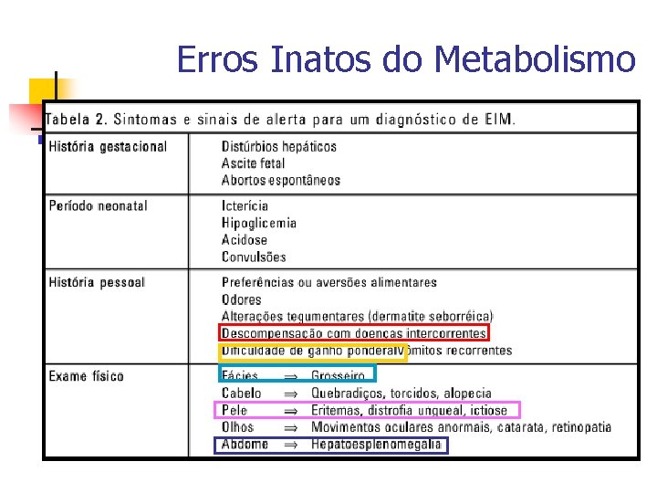 Erros Inatos do Metabolismo 
