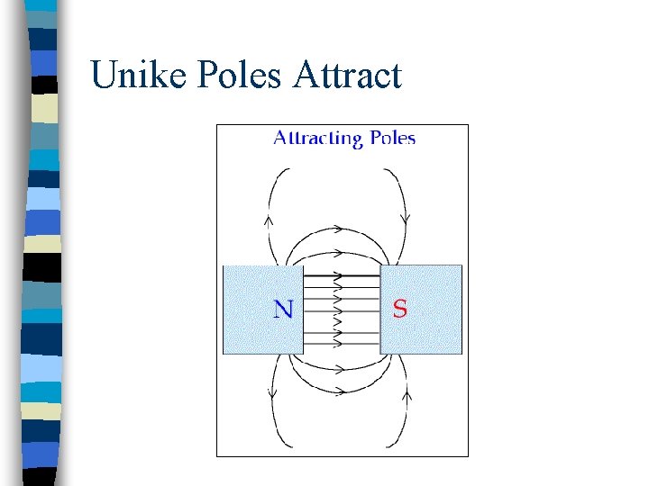Unike Poles Attract 