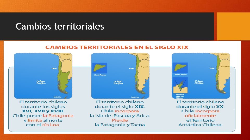 Cambios territoriales 