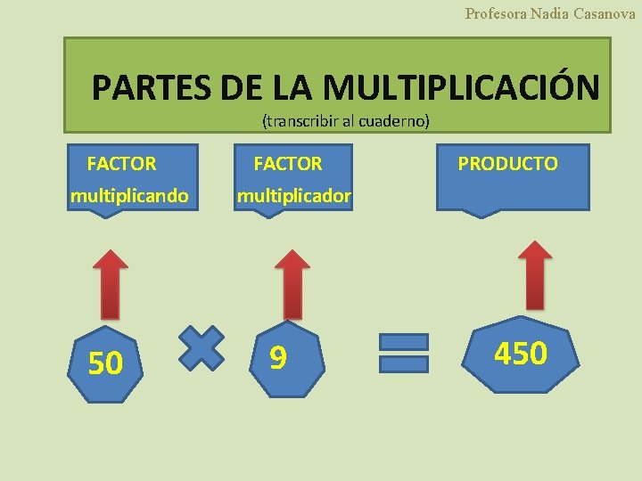 Profesora Nadia Casanova PARTES DE LA MULTIPLICACIÓN (transcribir al cuaderno) FACTOR multiplicando 50 FACTOR