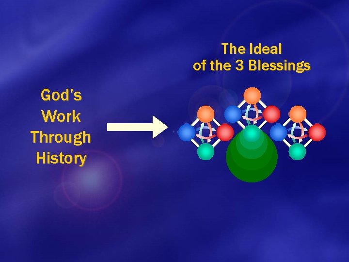 The Ideal of the 3 Blessings God’s Work Through History 