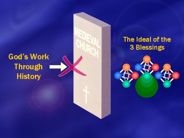 The Ideal of the 3 Blessings God’s Work Through History 