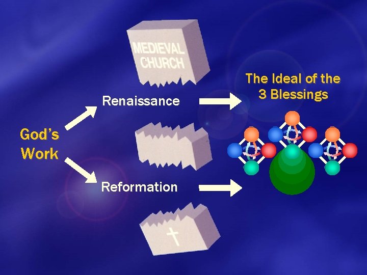 Renaissance God’s Work Reformation The Ideal of the 3 Blessings 