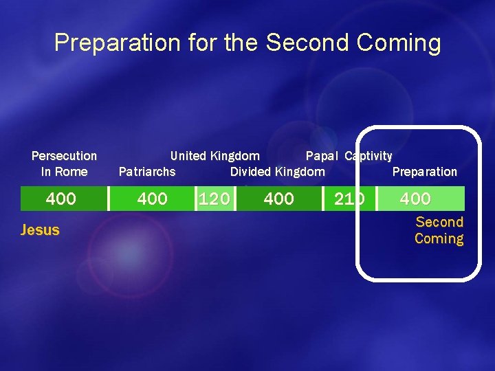Preparation for the Second Coming Persecution In Rome 400 Jesus United Kingdom Papal Captivity