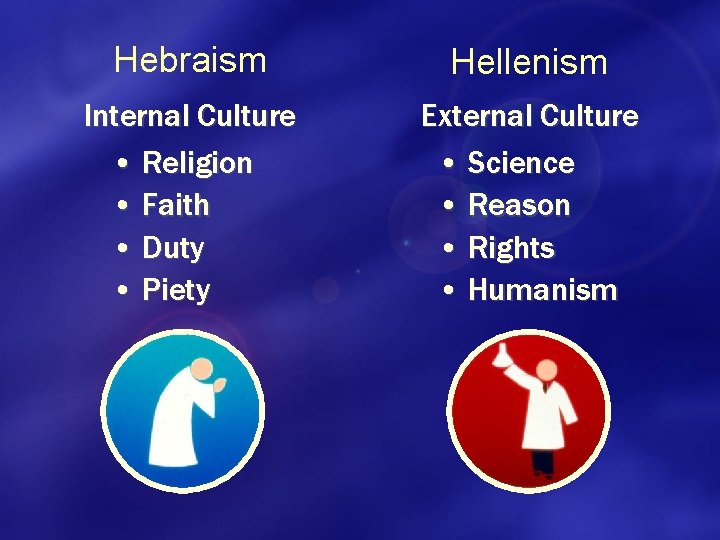 Hebraism Hellenism Internal Culture • Religion • Faith • Duty • Piety External Culture