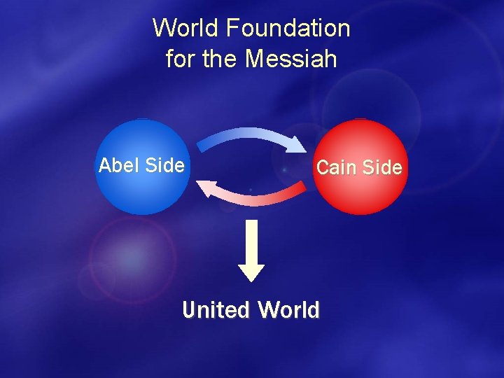 World Foundation for the Messiah Abel Side Cain Side United World 
