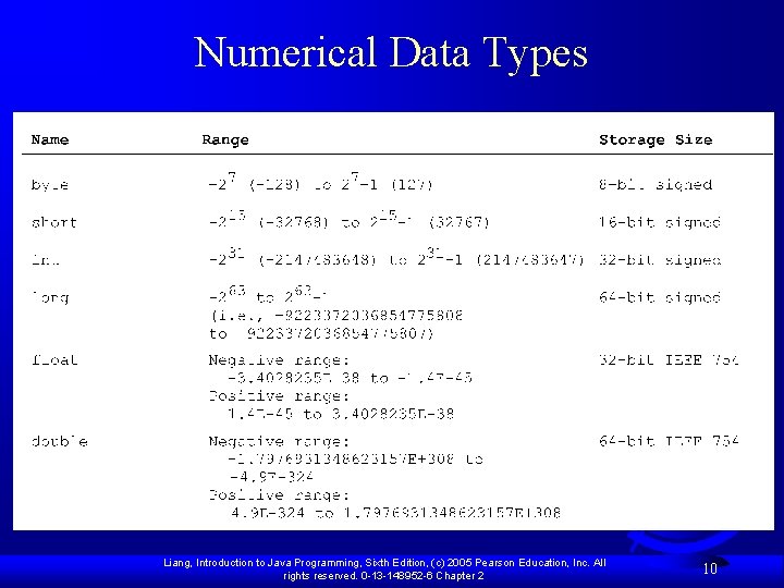 Numerical Data Types Liang, Introduction to Java Programming, Sixth Edition, (c) 2005 Pearson Education,