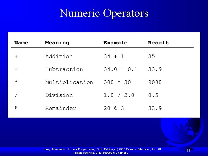 Numeric Operators Liang, Introduction to Java Programming, Sixth Edition, (c) 2005 Pearson Education, Inc.