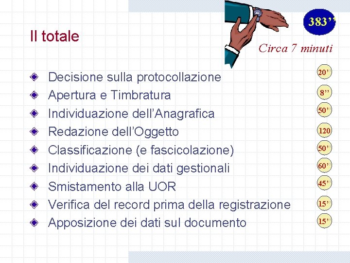 Il totale 383’’ Circa 7 minuti Decisione sulla protocollazione Apertura e Timbratura Individuazione dell’Anagrafica Il totale 383’’ Circa 7 minuti Decisione sulla protocollazione Apertura e Timbratura Individuazione dell’Anagrafica