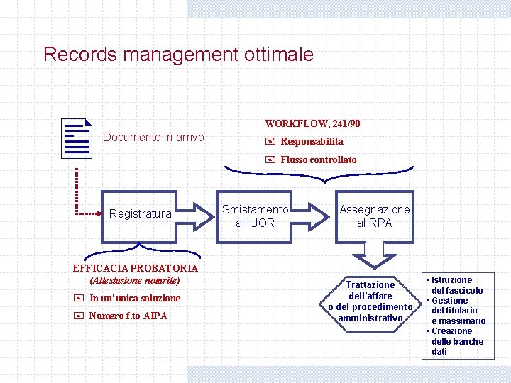Records management ottimale WORKFLOW, 241/90 Documento in arrivo + Responsabilità + Flusso controllato Registratura Records management ottimale WORKFLOW, 241/90 Documento in arrivo + Responsabilità + Flusso controllato Registratura
