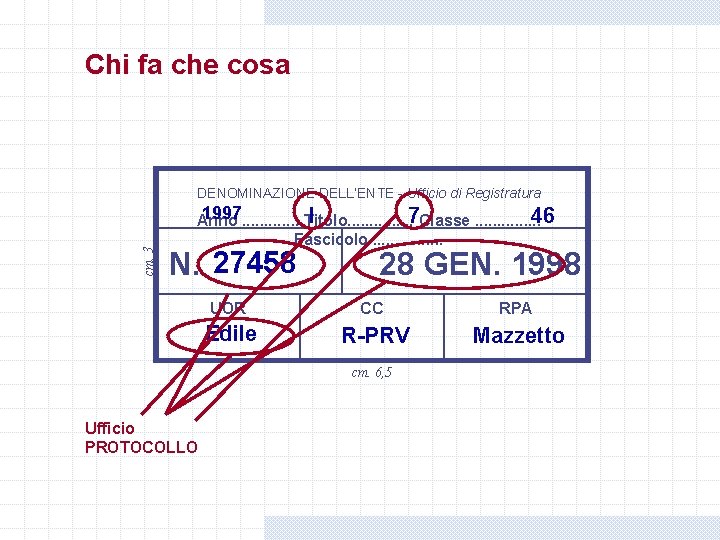 Chi fa che cosa cm. 3 DENOMINAZIONE DELL’ENTE - Ufficio di Registratura 1997. . Chi fa che cosa cm. 3 DENOMINAZIONE DELL’ENTE - Ufficio di Registratura 1997. .