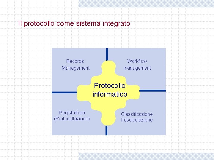 Il protocollo come sistema integrato Records Management Workflow management Protocollo informatico Registratura (Protocollazione) Classificazione Il protocollo come sistema integrato Records Management Workflow management Protocollo informatico Registratura (Protocollazione) Classificazione