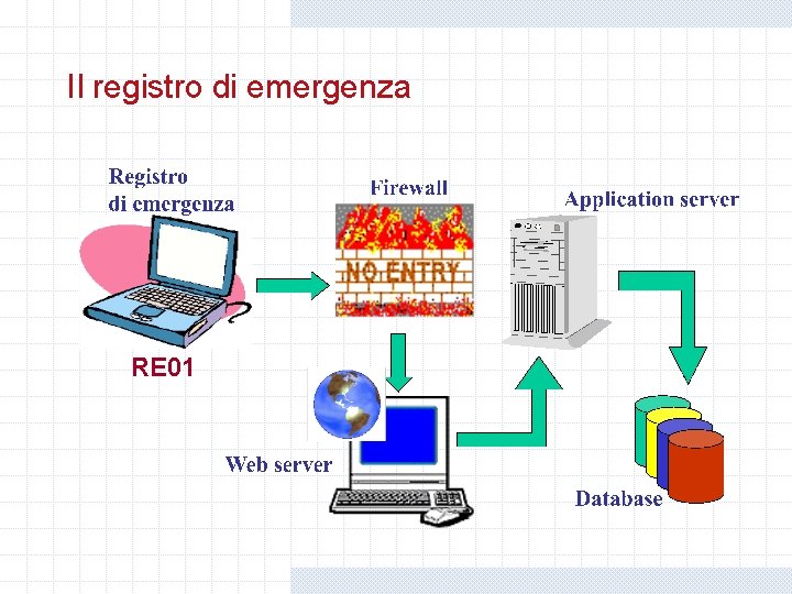 Il registro di emergenza RE 01 Il registro di emergenza RE 01