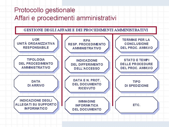 Protocollo gestionale Affari e procedimenti amministrativi GESTIONE DEGLI AFFARI E DEI PROCEDIMENTI AMMINISTRATIVI UOR Protocollo gestionale Affari e procedimenti amministrativi GESTIONE DEGLI AFFARI E DEI PROCEDIMENTI AMMINISTRATIVI UOR