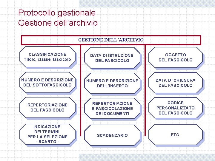 Protocollo gestionale Gestione dell’archivio GESTIONE DELL’ARCHIVIO CLASSIFICAZIONE Titolo, classe, fascicolo DATA DI ISTRUZIONE DEL Protocollo gestionale Gestione dell’archivio GESTIONE DELL’ARCHIVIO CLASSIFICAZIONE Titolo, classe, fascicolo DATA DI ISTRUZIONE DEL