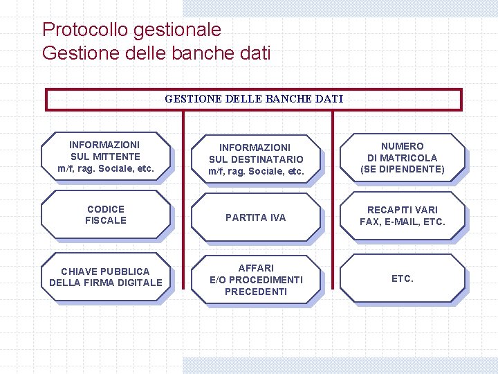 Protocollo gestionale Gestione delle banche dati GESTIONE DELLE BANCHE DATI INFORMAZIONI SUL MITTENTE m/f, Protocollo gestionale Gestione delle banche dati GESTIONE DELLE BANCHE DATI INFORMAZIONI SUL MITTENTE m/f,