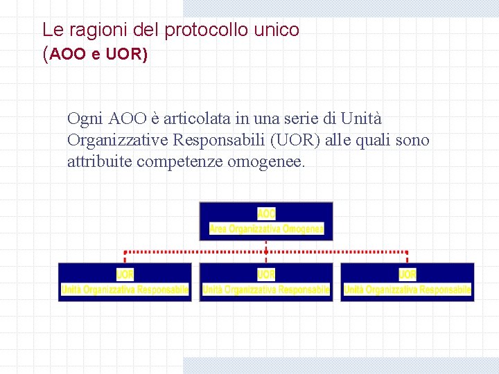 Le ragioni del protocollo unico (AOO e UOR) Ogni AOO è articolata in una Le ragioni del protocollo unico (AOO e UOR) Ogni AOO è articolata in una