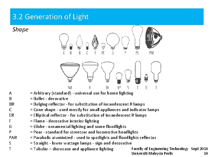 3. 2 Generation of Light Shape A B BR C ER F G P