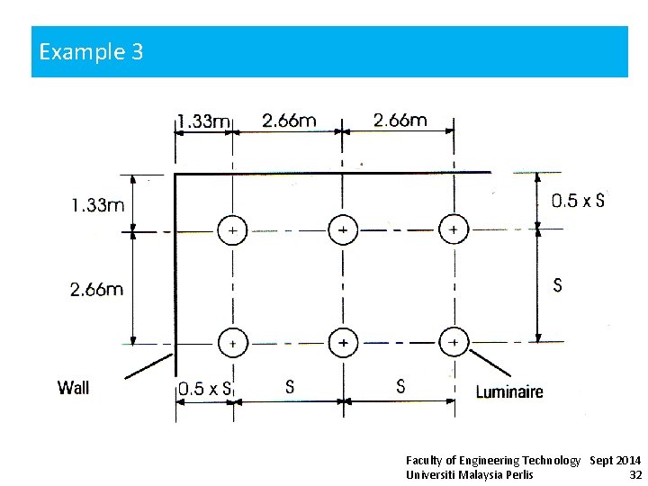 Example 3 Faculty of Engineering Technology Sept 2014 Universiti Malaysia Perlis 32 